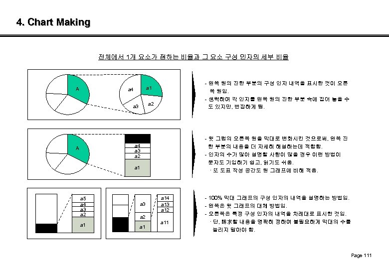 4. Chart Making 전체에서 1개 요소가 점하는 비율과 그 요소 구성 인자의 세부 비율