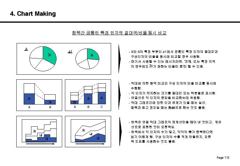 4. Chart Making 항목간 공통인 특정 인자의 절대액/비율 동시 비교 A a 1 가