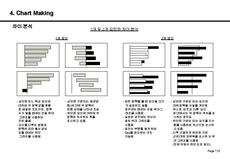 4. Chart Making 차이 분석 1개 및 2개 요인의 차이 분석 1개 요인 -