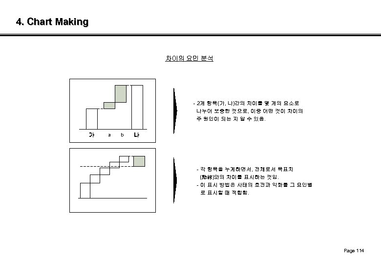 4. Chart Making 차이의 요인 분석 - 2개 항목(가, 나)간의 차이를 몇 개의 요소로
