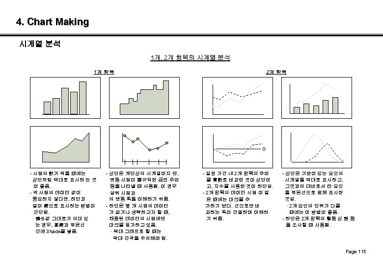 4. Chart Making 시계열 분석 1개, 2개 항목의 시계열 분석 1개 항목 2개 항목