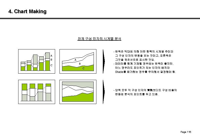 4. Chart Making 전체 구성 인자의 시계열 분석 A B C - 왼쪽은 막대에
