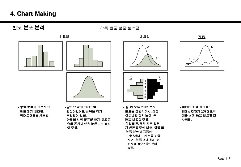 4. Chart Making 빈도 분포 분석 각종 빈도 분포 분석표 1 요인 2 요인