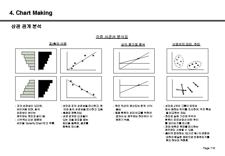 4. Chart Making 상관 관계 분석 각종 상관성 분석표 正/負의 상관 - 正의 상관성이
