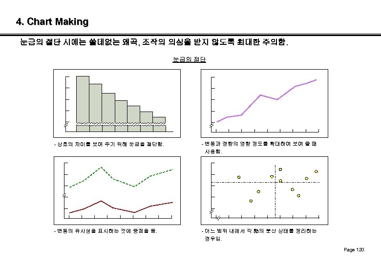 4. Chart Making 눈금의 절단 시에는 쓸데없는 왜곡, 조작의 의심을 받지 않도록 최대한 주의함.