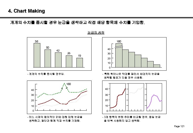 4. Chart Making 개개의 수치를 중시할 경우 눈금을 생략하고 직접 해당 항목에 수치를 기입함.