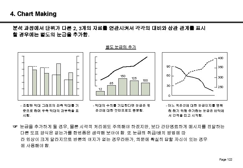 4. Chart Making 분석 과정에서 단위가 다른 2, 3개의 자료를 연관시켜서 각각의 대비와 상관