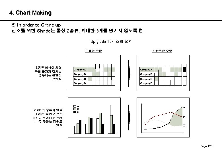 4. Chart Making 5) In order to Grade up 강조를 위한 Shade는 통상 2종류,