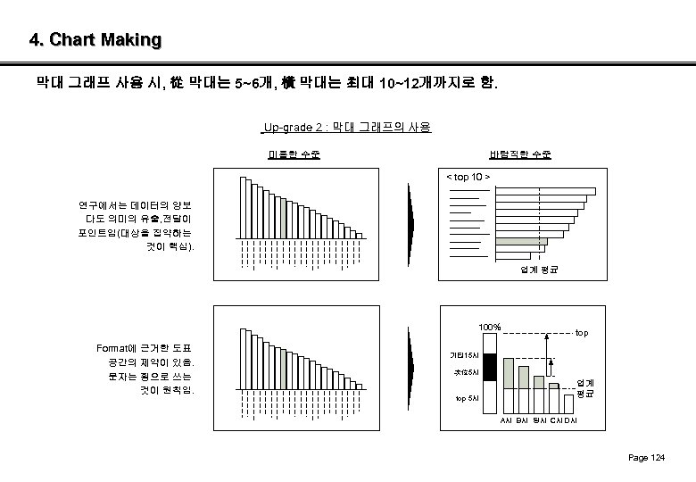 4. Chart Making 막대 그래프 사용 시, 從 막대는 5~6개, 橫 막대는 최대 10~12개까지로