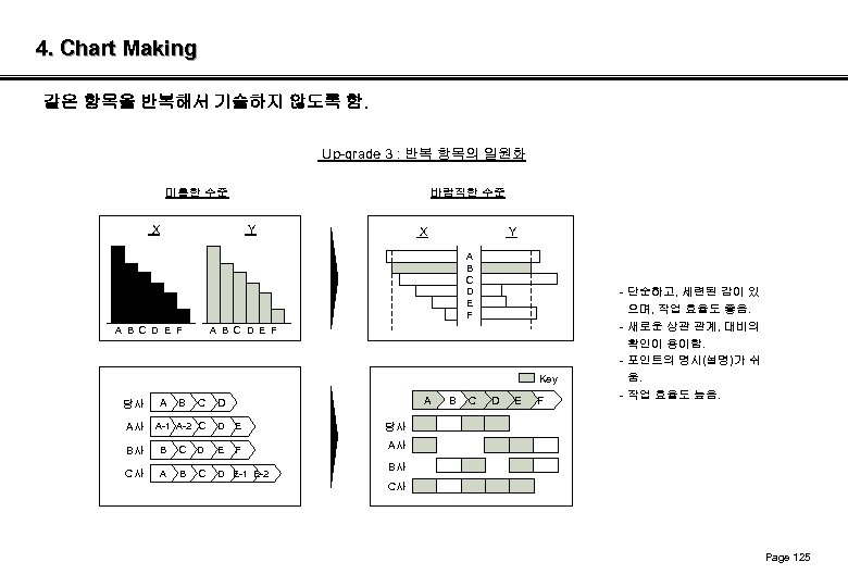4. Chart Making 같은 항목을 반복해서 기술하지 않도록 함. Up-grade 3 : 반복 항목의
