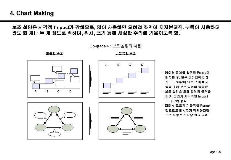 4. Chart Making 보조 설명은 시각적 Impact가 강하므로, 많이 사용하면 오히려 화면이 지저분해짐. 부득이