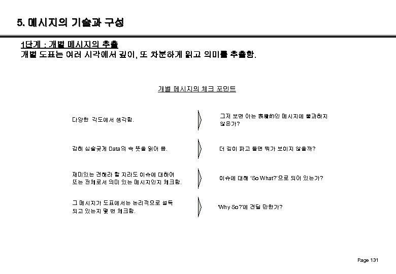 5. 메시지의 기술과 구성 1단계 : 개별 메시지의 추출 개별 도표는 여러 시각에서 깊이,
