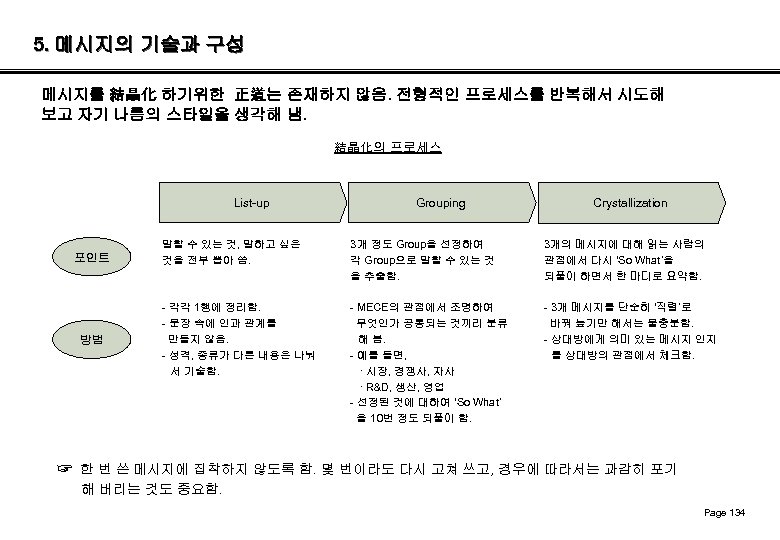 5. 메시지의 기술과 구성 메시지를 結晶化 하기위한 正道는 존재하지 않음. 전형적인 프로세스를 반복해서 시도해