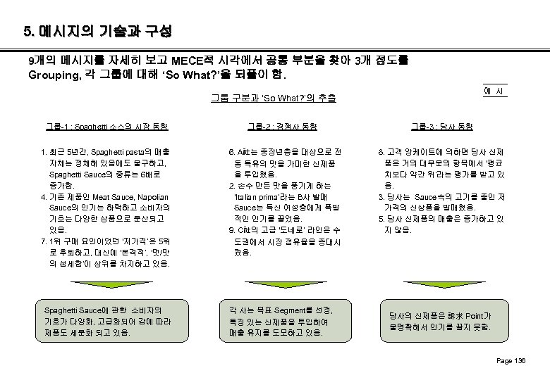 5. 메시지의 기술과 구성 9개의 메시지를 자세히 보고 MECE적 시각에서 공통 부분을 찾아 3개