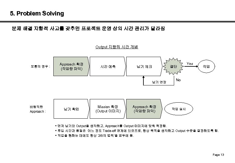 5. Problem Solving 문제 해결 지향적 사고를 갖추면 프로젝트 운영 상의 시간 관리가 달라짐