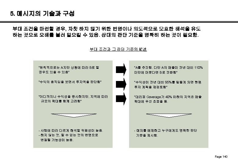 5. 메시지의 기술과 구성 부대 조건을 마련할 경우, 자칫 하지 않기 위한 변명이나 의도적으로