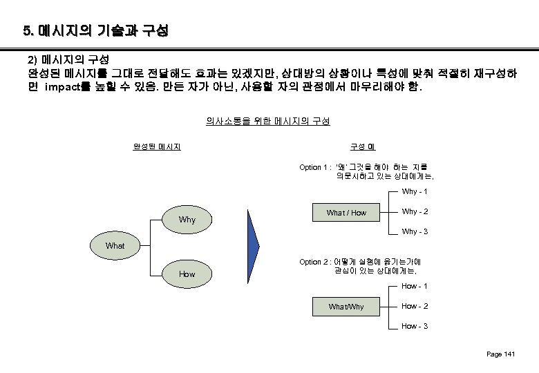 5. 메시지의 기술과 구성 2) 메시지의 구성 완성된 메시지를 그대로 전달해도 효과는 있겠지만, 상대방의