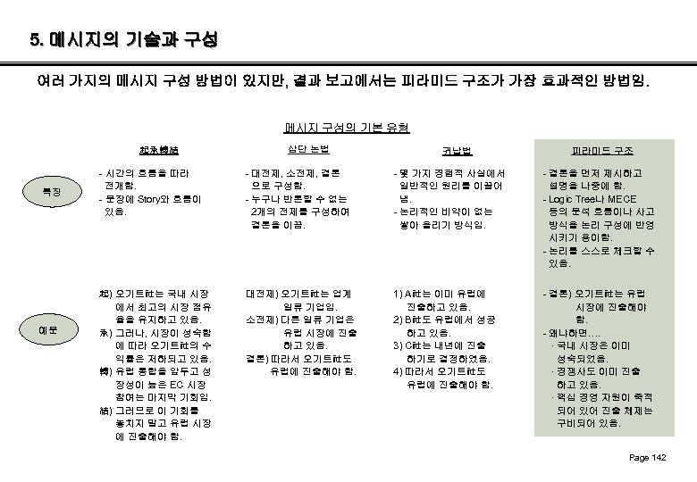 5. 메시지의 기술과 구성 여러 가지의 메시지 구성 방법이 있지만, 결과 보고에서는 피라미드 구조가