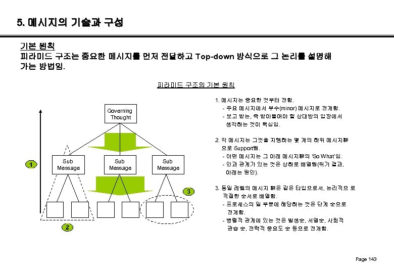 5. 메시지의 기술과 구성 기본 원칙 피라미드 구조는 중요한 메시지를 먼저 전달하고 Top-down 방식으로