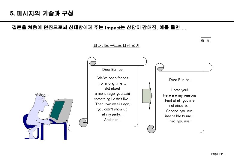5. 메시지의 기술과 구성 결론을 처음에 던짐으로써 상대방에게 주는 impact는 상당히 강해짐. 예를 들면….