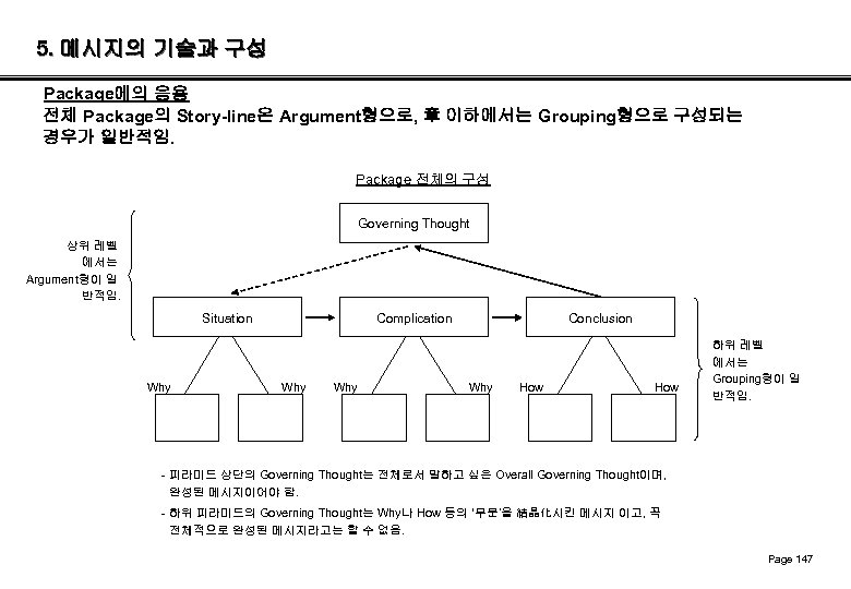 5. 메시지의 기술과 구성 Package에의 응용 전체 Package의 Story-line은 Argument형으로, 章 이하에서는 Grouping형으로 구성되는