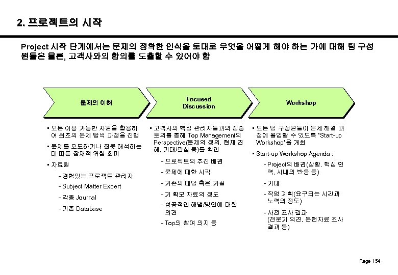 2. 프로젝트의 시작 Project 시작 단계에서는 문제의 정확한 인식을 토대로 무엇을 어떻게 해야 하는