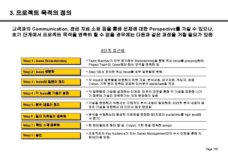 3. 프로젝트 목적의 정의 고객과의 Communication, 관련 자료 소화 등을 통해 문제에 대한 Perspective를