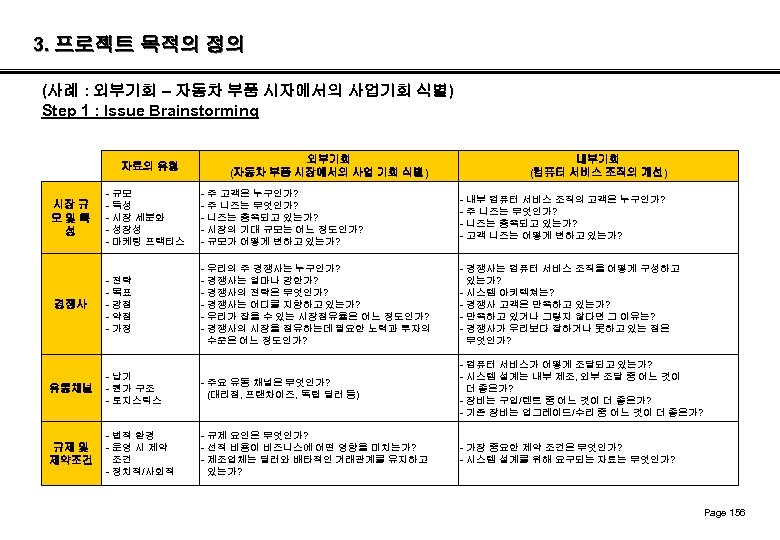 3. 프로젝트 목적의 정의 (사례 : 외부기회 – 자동차 부품 시자에서의 사업기회 식별) Step