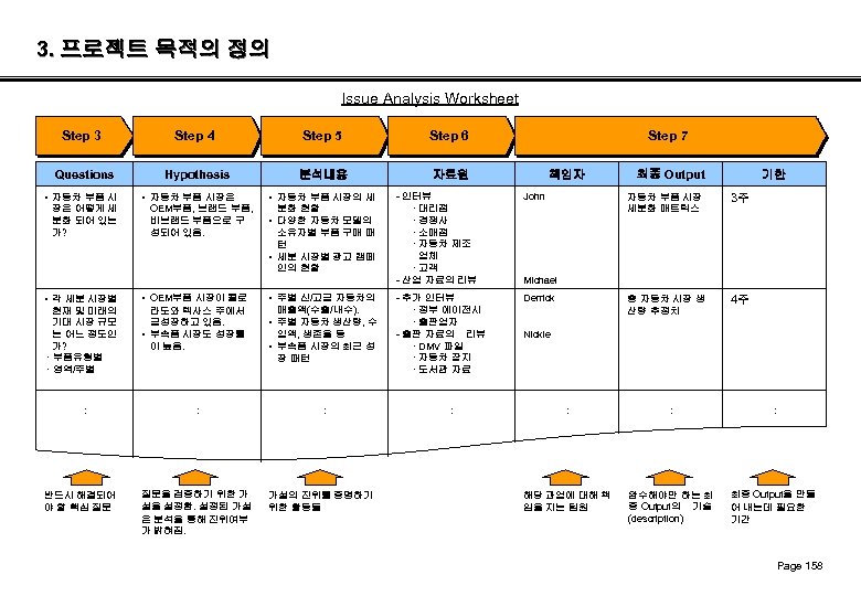3. 프로젝트 목적의 정의 Issue Analysis Worksheet Step 3 Step 4 Step 5 Step