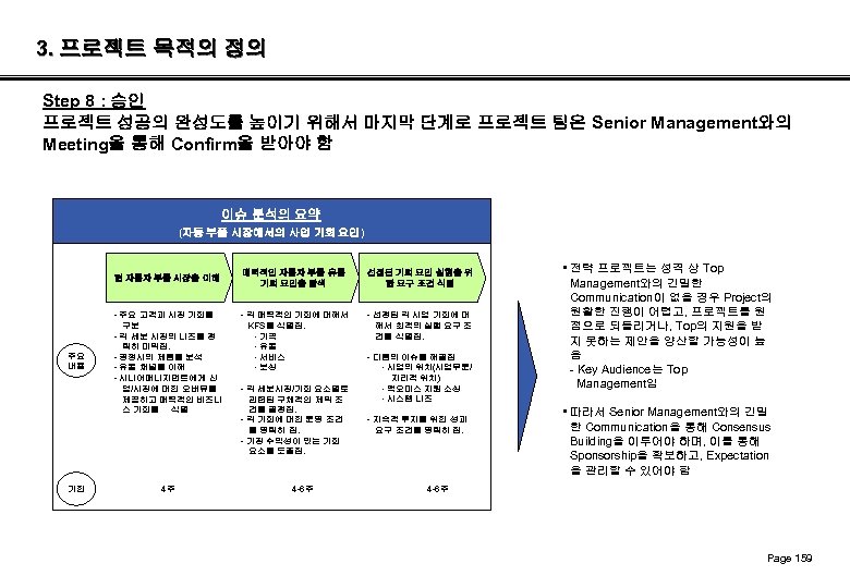 3. 프로젝트 목적의 정의 Step 8 : 승인 프로젝트 성공의 완성도를 높이기 위해서 마지막