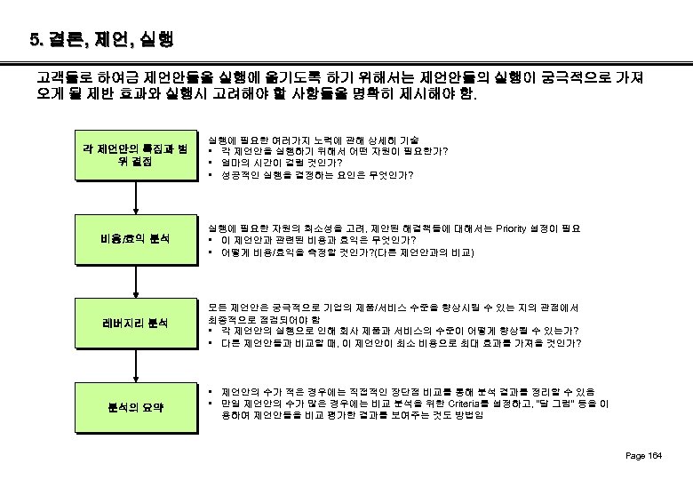 5. 결론, 제언, 실행 고객들로 하여금 제언안들을 실행에 옮기도록 하기 위해서는 제언안들의 실행이 궁극적으로