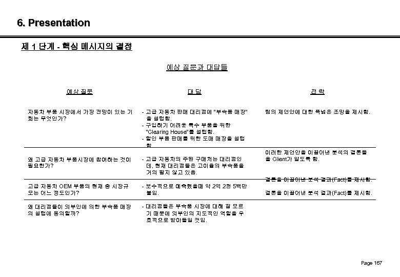 6. Presentation 제 1 단계 - 핵심 메시지의 결정 예상 질문과 대답들 예상 질문