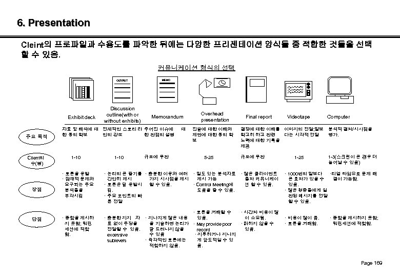 6. Presentation Cleint의 프로파일과 수용도를 파악한 뒤에는 다양한 프리젠테이션 양식들 중 적합한 것들을 선택