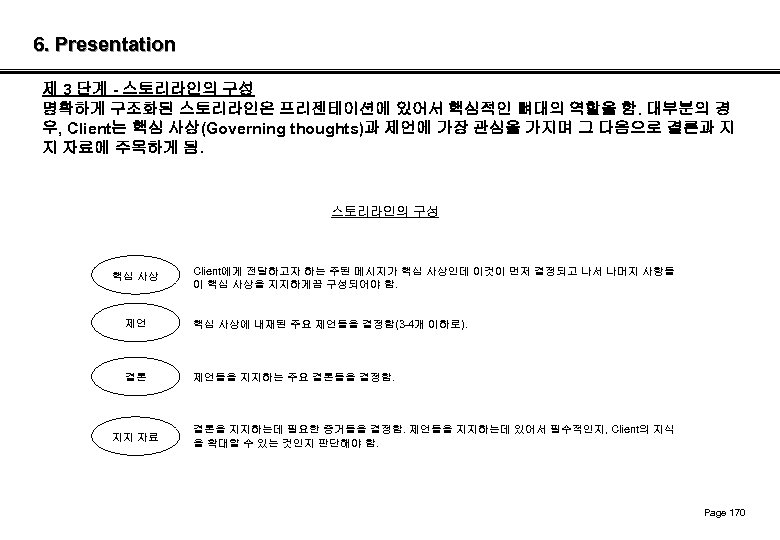 6. Presentation 제 3 단계 - 스토리라인의 구성 명확하게 구조화된 스토리라인은 프리젠테이션에 있어서 핵심적인