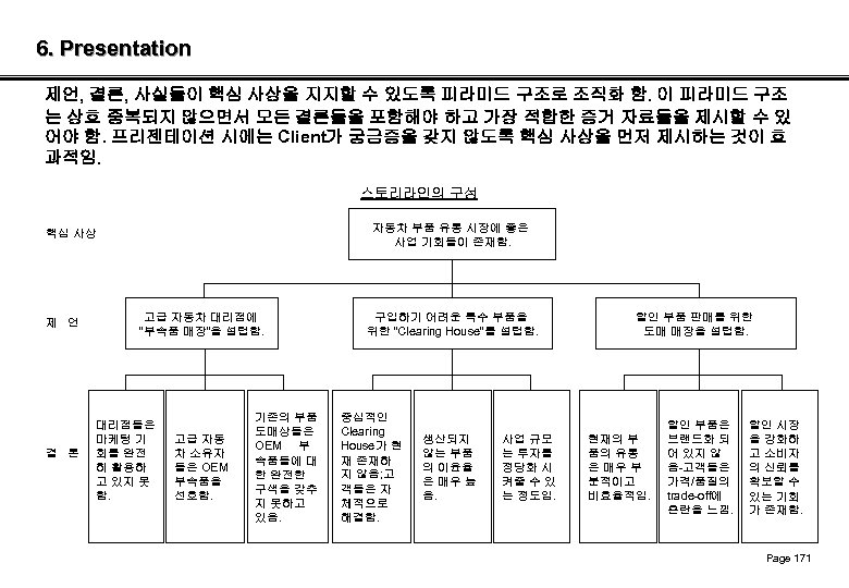 6. Presentation 제언, 결론, 사실들이 핵심 사상을 지지할 수 있도록 피라미드 구조로 조직화 함.