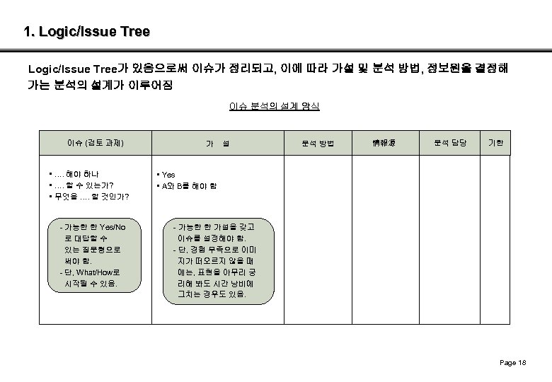 1. Logic/Issue Tree가 있음으로써 이슈가 정리되고, 이에 따라 가설 및 분석 방법, 정보원을 결정해
