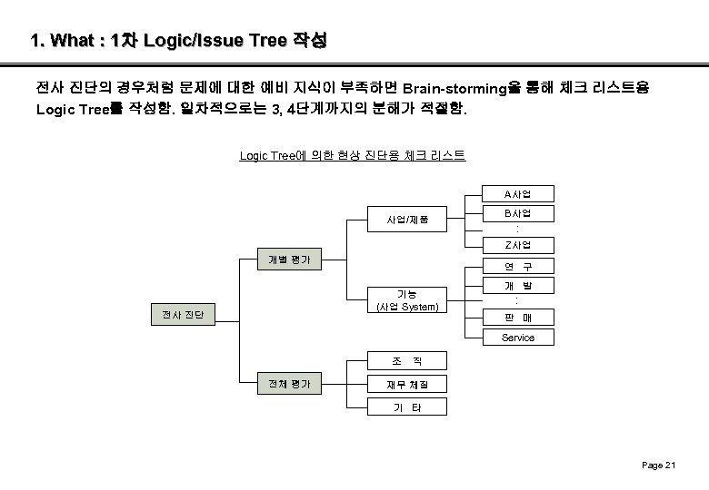 1. What : 1차 Logic/Issue Tree 작성 전사 진단의 경우처럼 문제에 대한 예비 지식이