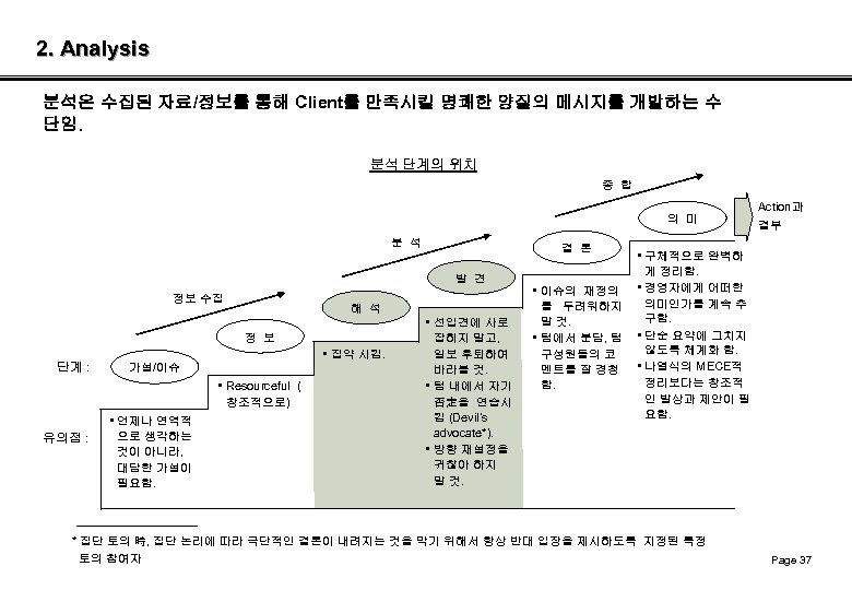 2. Analysis 분석은 수집된 자료/정보를 통해 Client를 만족시킬 명쾌한 양질의 메시지를 개발하는 수 단임.