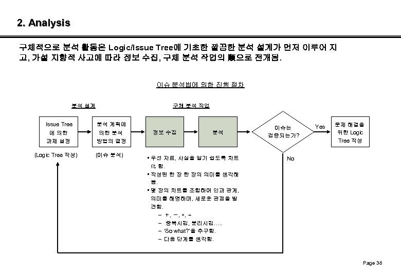 2. Analysis 구체적으로 분석 활동은 Logic/Issue Tree에 기초한 깔끔한 분석 설계가 먼저 이루어 지