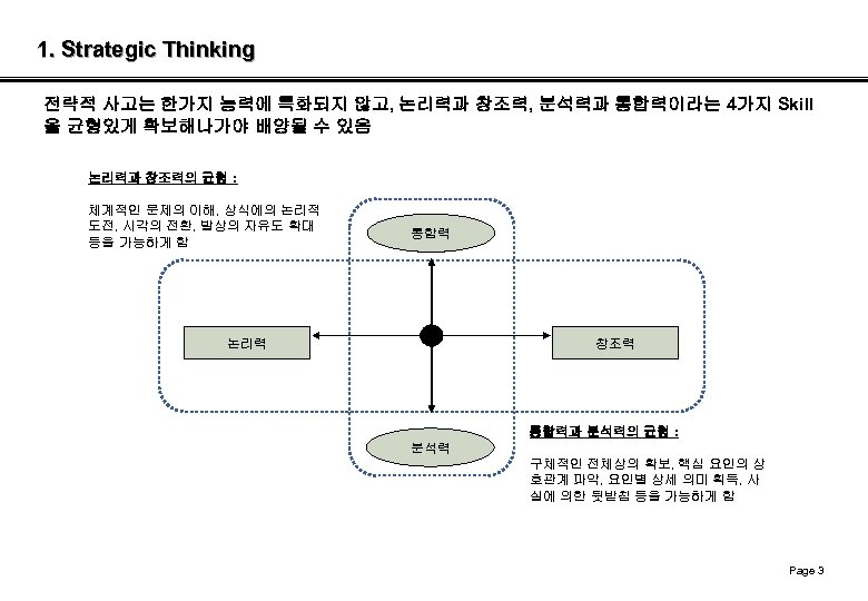 1. Strategic Thinking 전략적 사고는 한가지 능력에 특화되지 않고, 논리력과 창조력, 분석력과 통합력이라는 4가지