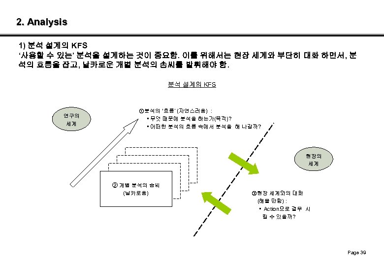 2. Analysis 1) 분석 설계의 KFS ‘사용할 수 있는’ 분석을 설계하는 것이 중요함. 이를