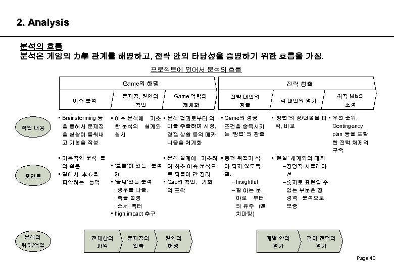 2. Analysis 분석의 흐름 분석은 게임의 力學 관계를 해명하고, 전략 안의 타당성을 증명하기 위한