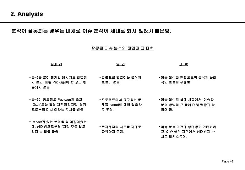 2. Analysis 분석이 잘못되는 경우는 대체로 이슈 분석이 제대로 되지 않았기 때문임. 잘못된 이슈