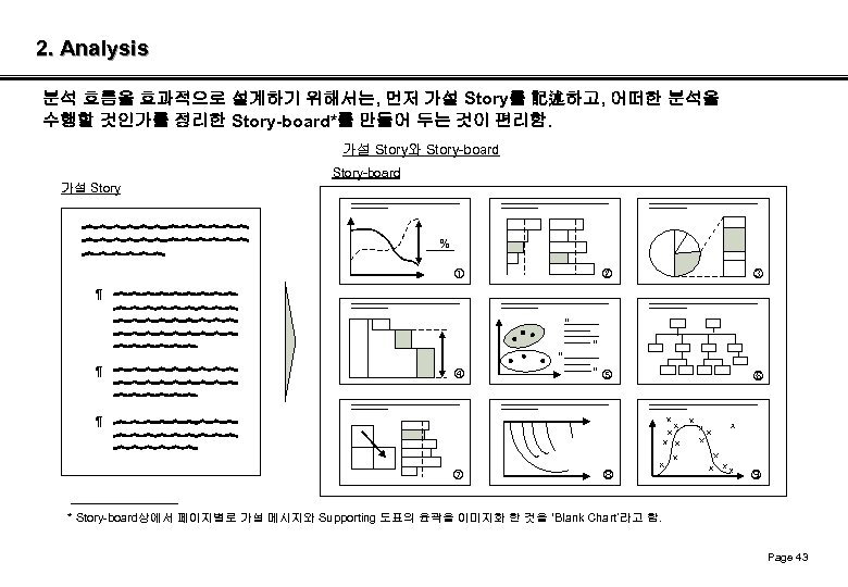 2. Analysis 분석 흐름을 효과적으로 설계하기 위해서는, 먼저 가설 Story를 記述하고, 어떠한 분석을 수행할