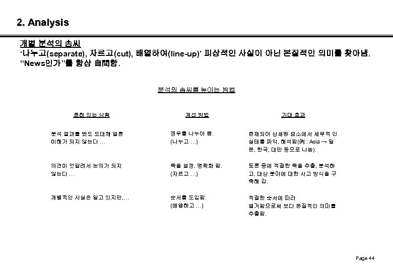 2. Analysis 개별 분석의 솜씨 ‘나누고(separate), 자르고(cut), 배열하여(line-up)’ 피상적인 사실이 아닌 본질적인 의미를 찾아냄.