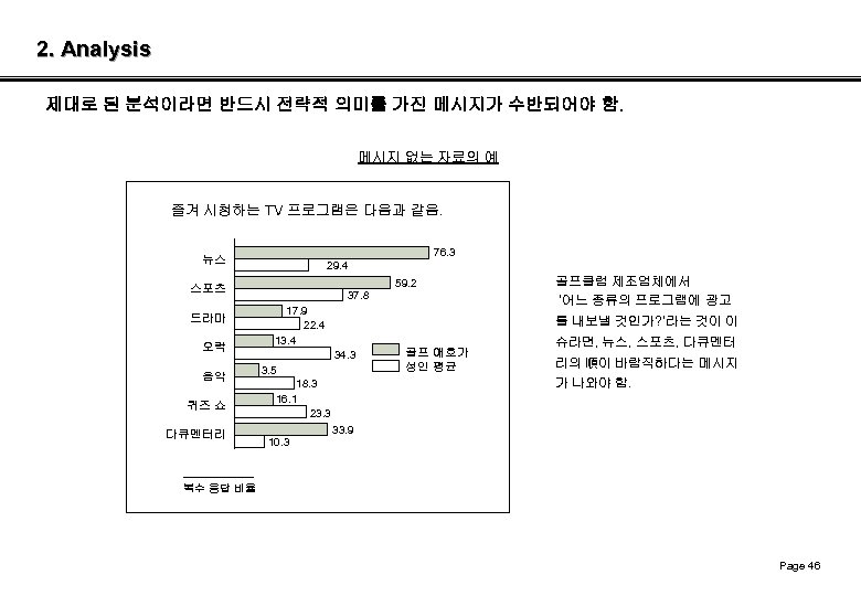 2. Analysis 제대로 된 분석이라면 반드시 전략적 의미를 가진 메시지가 수반되어야 함. 메시지 없는