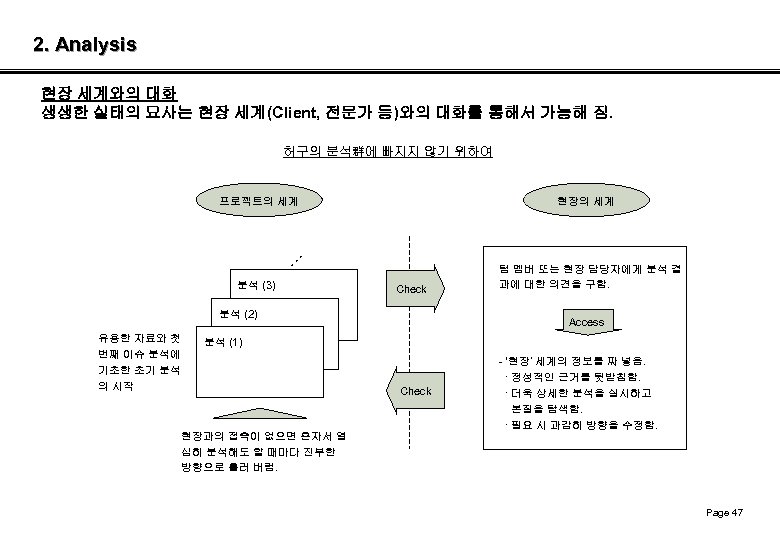 2. Analysis 현장 세계와의 대화 생생한 실태의 묘사는 현장 세계(Client, 전문가 등)와의 대화를 통해서