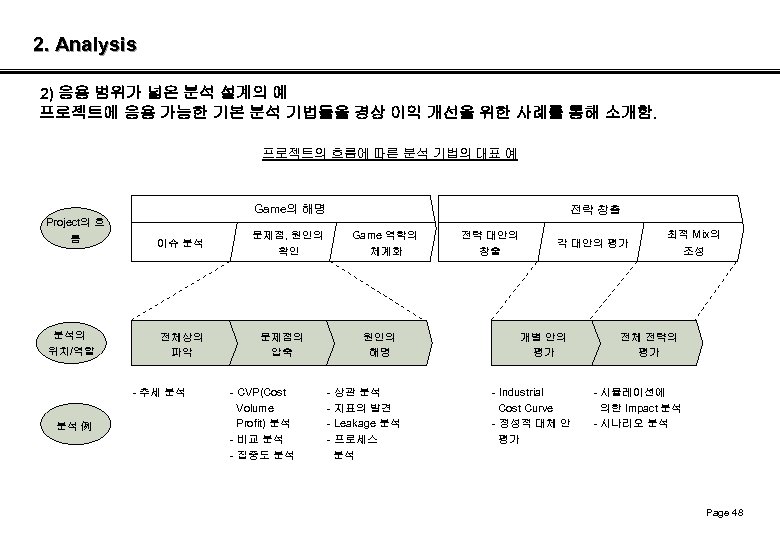 2. Analysis 2) 응용 범위가 넓은 분석 설계의 예 프로젝트에 응용 가능한 기본 분석