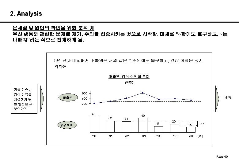 2. Analysis 문제점 및 원인의 확인을 위한 분석 예 우선 成果와 관련한 문제를 제기,