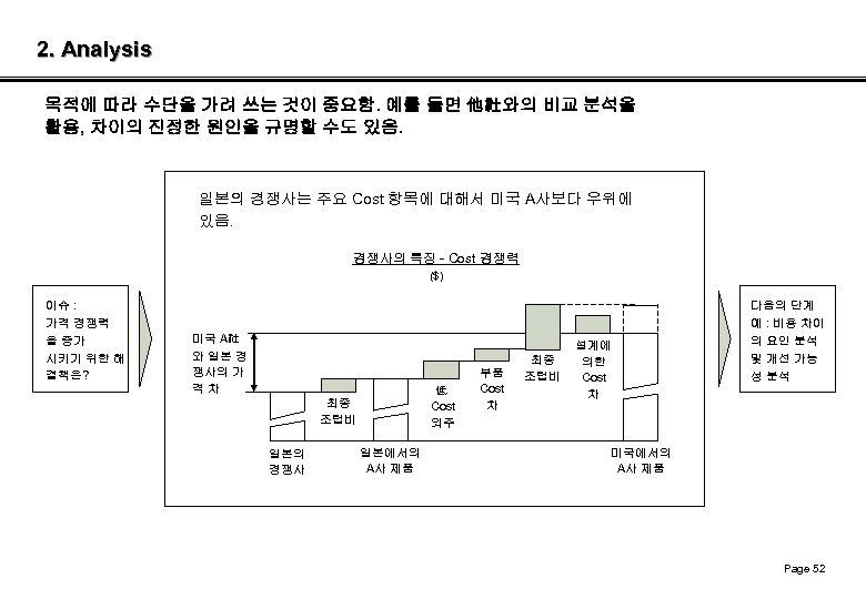 2. Analysis 목적에 따라 수단을 가려 쓰는 것이 중요함. 예를 들면 他社와의 비교 분석을